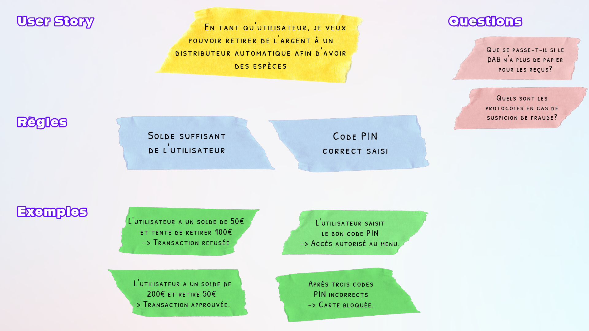 Diagramme illustrant les composants de l'Example Mapping en méthodologie agile.