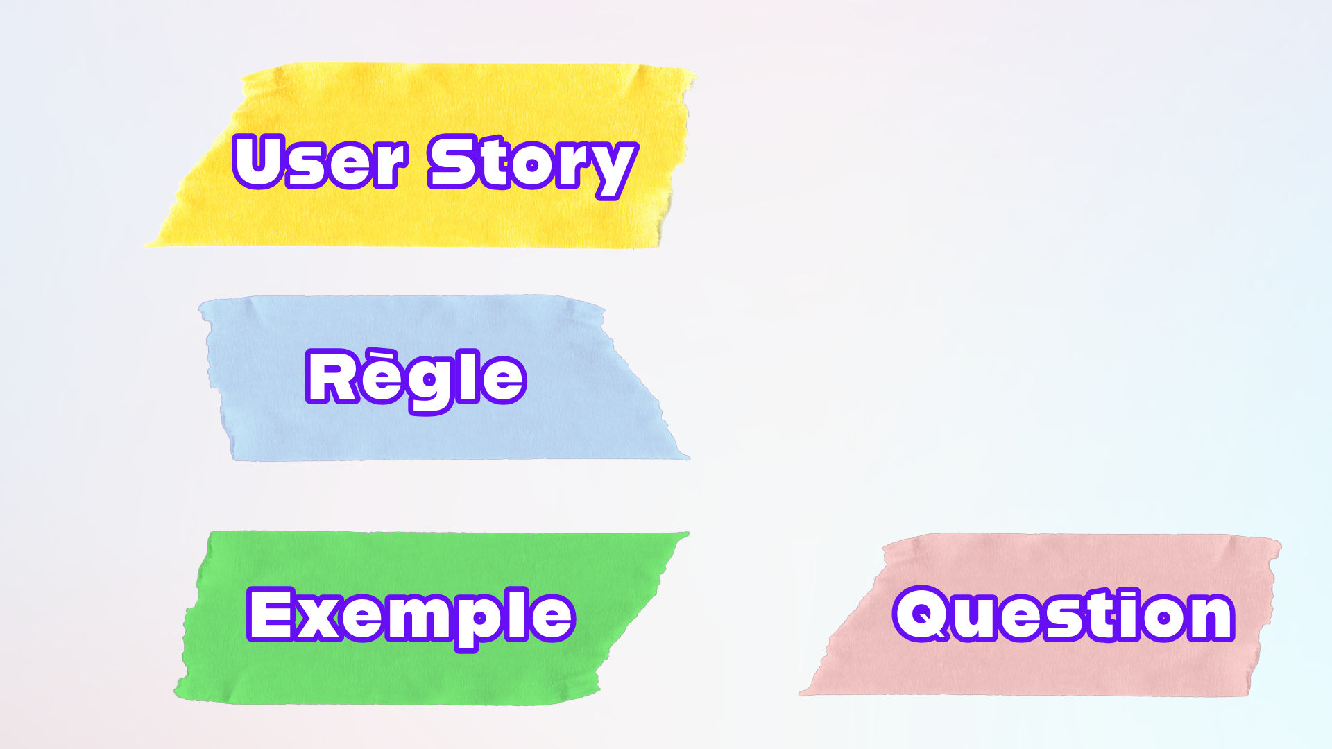 Diagramme illustrant les composants de l'Example Mapping par couleur : User Story en jaune, Règle en bleu, Exemple en vert, Question en rouge